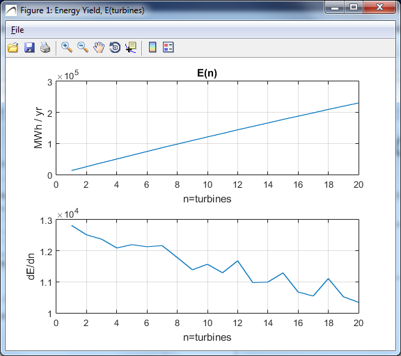 Energy curve